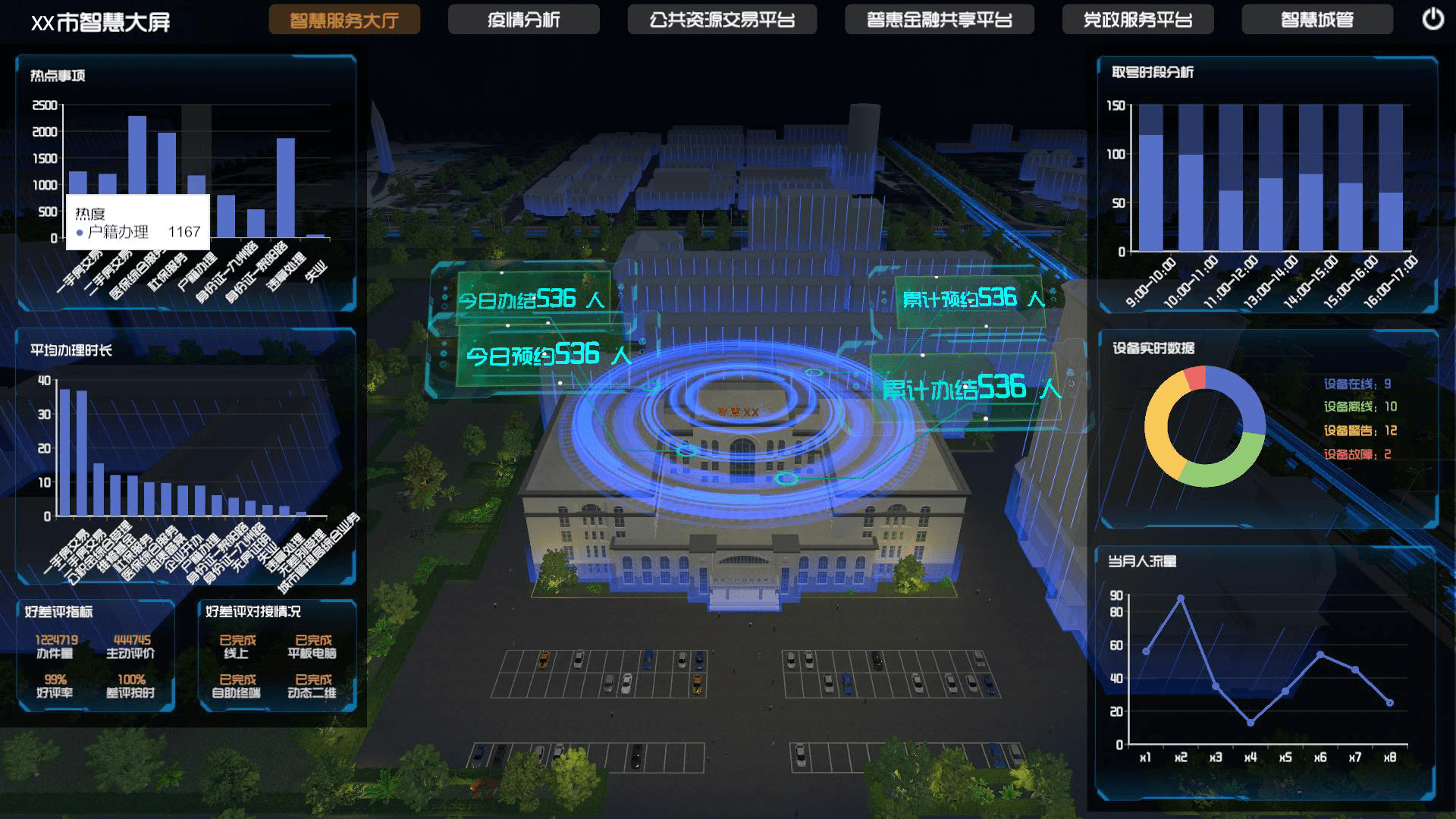 城市數字孿生系統(tǒng)