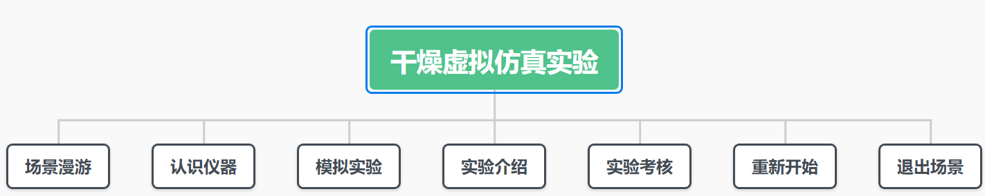 干燥虛擬仿真實驗