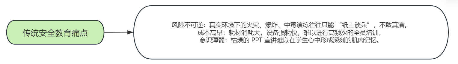 化工原理實驗室安全